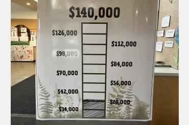 Fundraising Thermometer
