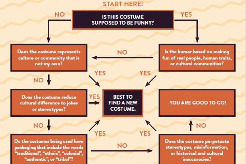 costume 